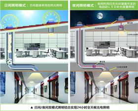 自然采光-光伏-光電一體化照明系統 自然采光-光伏-光電一體化照明系統