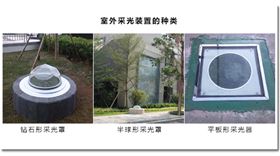 陽光導(dǎo)入室內(nèi)燈的采光部分 陽光導(dǎo)入室內(nèi)燈的采光部分