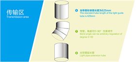 導光管系統傳輸區配件 導光管系統傳輸區配件