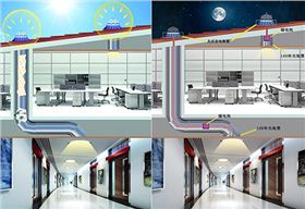 導光管日間夜間工作原理示意 導光管日間夜間工作原理示意