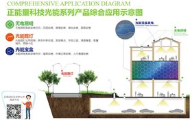 光導(dǎo)系統(tǒng) 光導(dǎo)系統(tǒng)