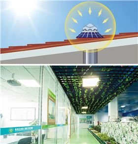太陽光導入系統 太陽光導入系統