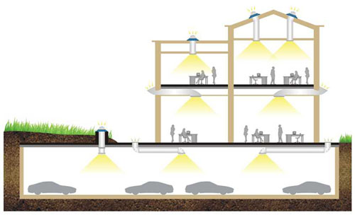 正能量科技日光照明系統安裝方式 正能量科技日光照明系統安裝方式