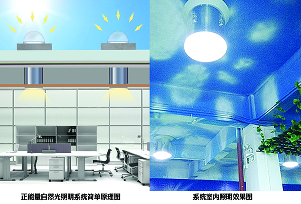 建筑與自然光照明系統更配喔 建筑與自然光照明系統更配喔