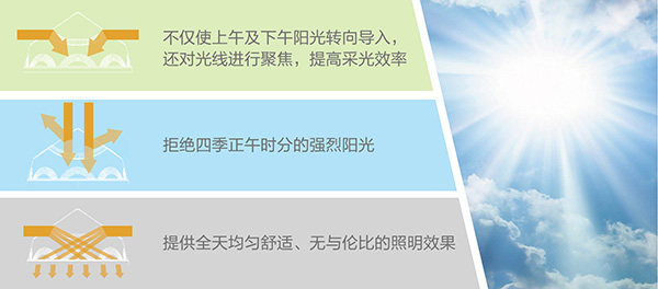 無電照明系統-鉆石形采光器設計理念