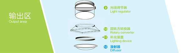 導(dǎo)光管系統(tǒng)輸出區(qū)主要配件 導(dǎo)光管系統(tǒng)輸出區(qū)主要配件