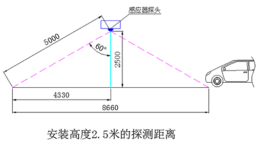 車庫智能感應燈-正能量科技 車庫智能感應燈-正能量科技