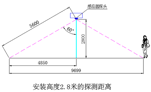 地下車庫LED智能照明系統 地下車庫LED智能照明系統