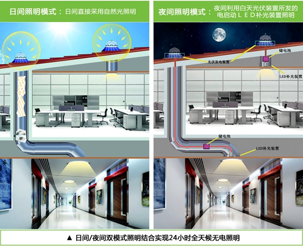 光導照明系統(tǒng)工作原理