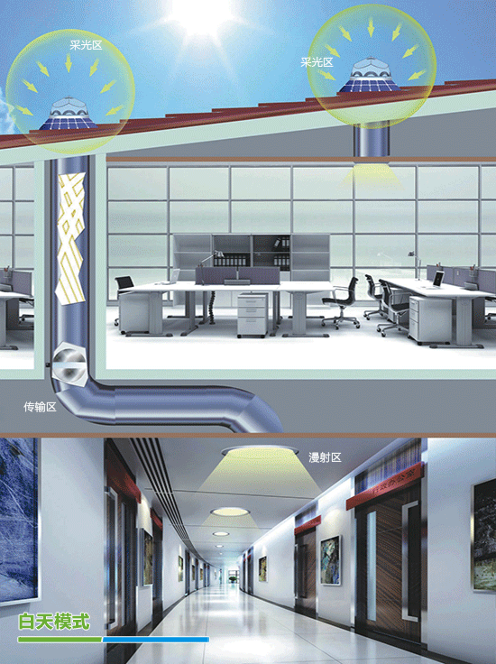 無電照明系統原理圖動態 無電照明系統原理圖動態
