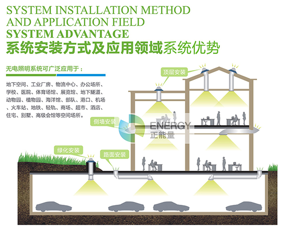 正能量光導照明系統 (9).jpg