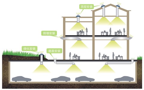 光導管照明系統1 光導管照明系統1