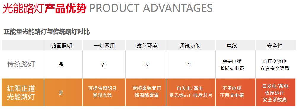 光能路燈 光能路燈