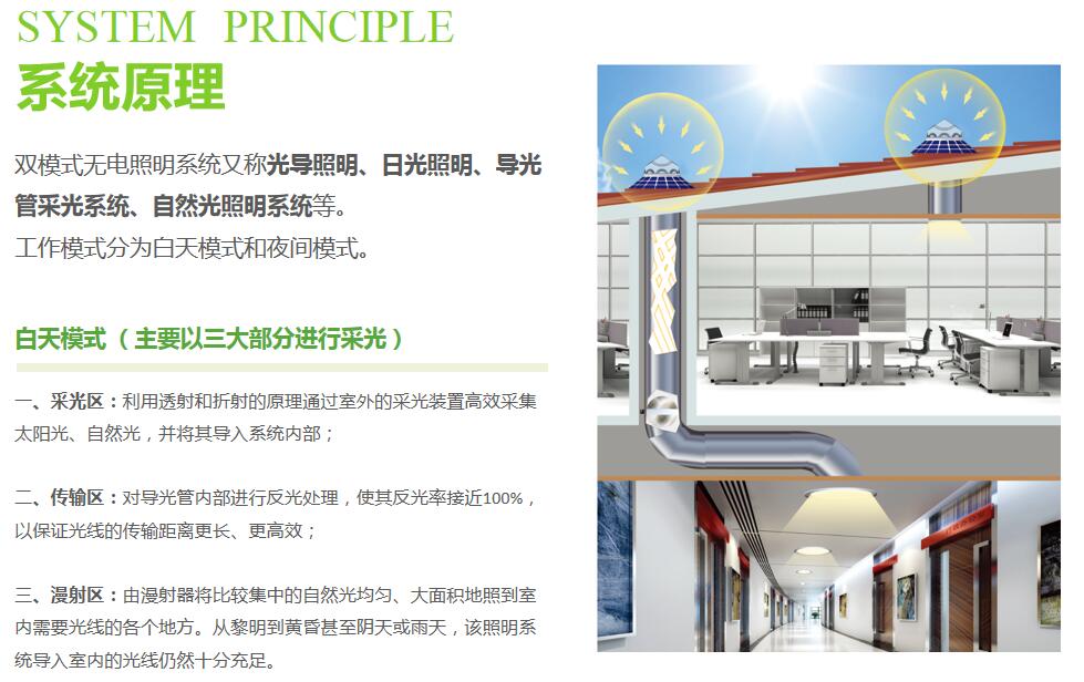 光導照明系統 光導照明系統