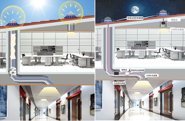 太陽能光導照明系統 太陽能光導照明系統