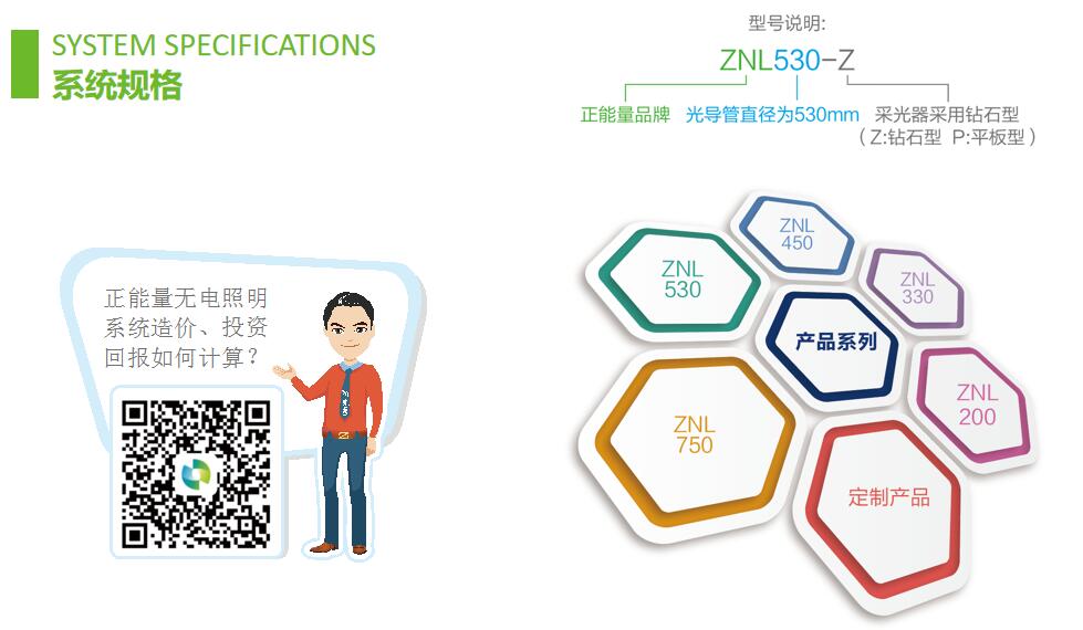 無電照明系統 無電照明系統