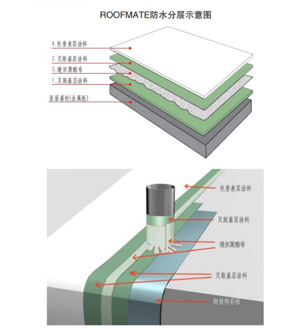 三涂一布防水構造層示意圖1_副本.png