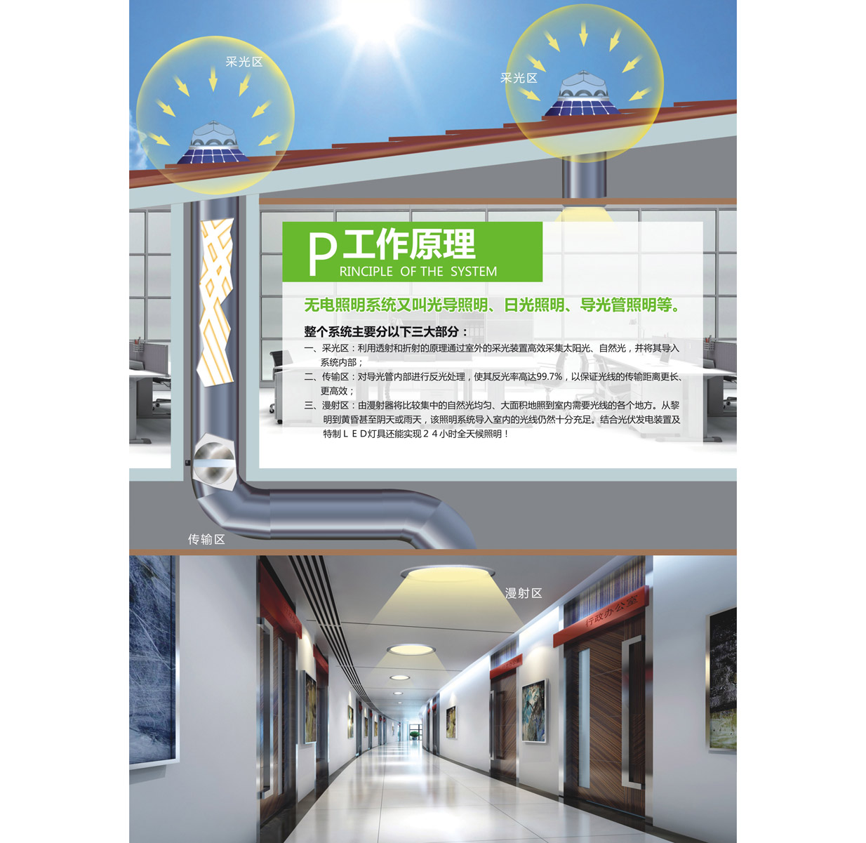 系統原理圖-光導照明系統 系統原理圖-光導照明系統